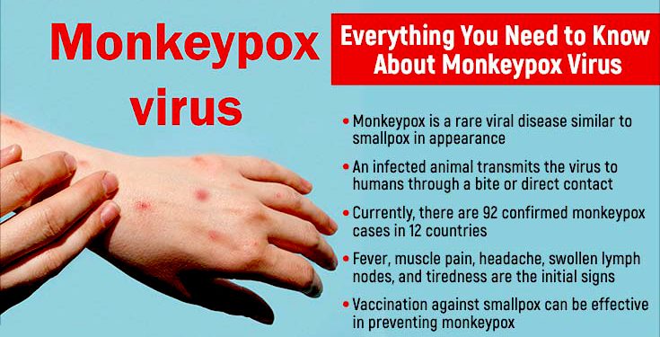 नेपाल मङ्कीपक्सको जोखिममा कति ?