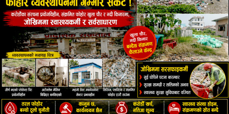 अस्पतालभित्रै संक्रमणको थुप्रोः मधेशका स्वास्थ्य संस्थाको फोहोर व्यवस्थापन गम्भीर संकटमा !