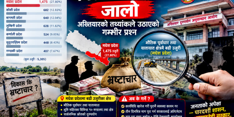 मधेशमा भ्रष्टाचारको जालोः अख्तियारको तथ्यांकले उठाएको गम्भीर प्रश्न !