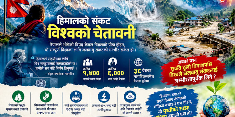 हिमाली सुनामीको चेतावनीः अब मौन बस्ने समय छैन !