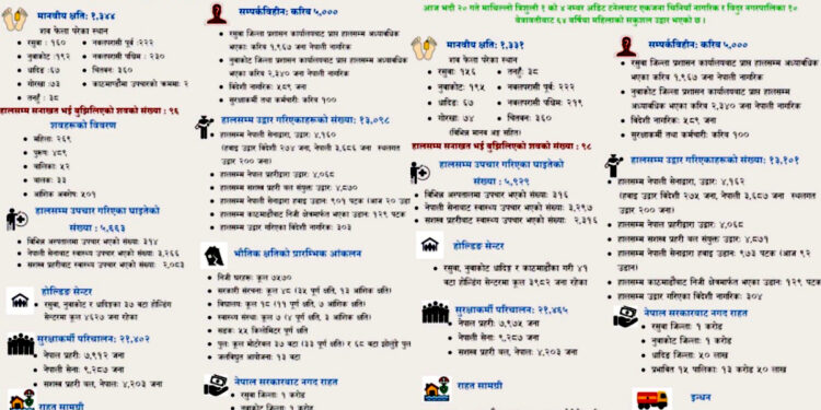बाढीको तथ्यांकमै अन्योलः प्रहरी र प्राधिकरणको बेपत्ता संख्या फरक